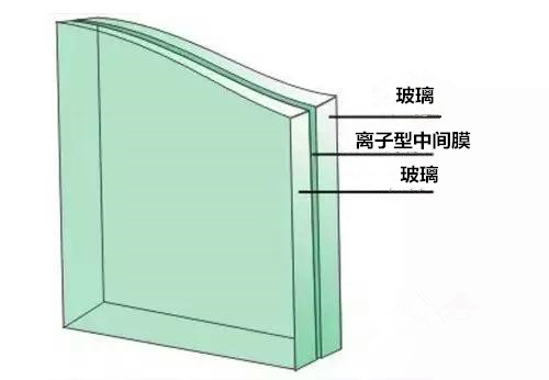 抗弯曲低反玻璃