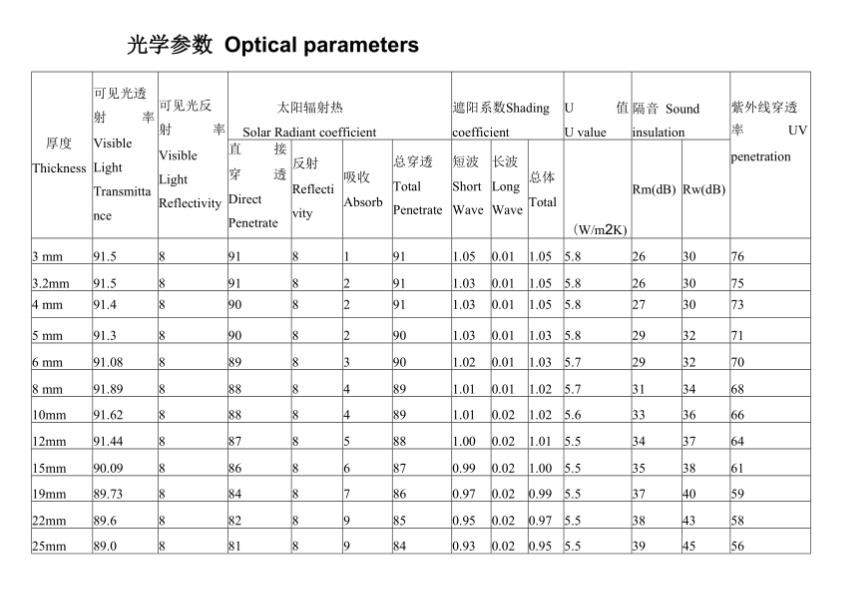 国产免费va中文在线观看-欧美精品一区视频-美国《性船》无删减-av在线百合一区-永久在线精品免费视频观看I深一度：打开超白玻璃惊艳密码！(图2)
